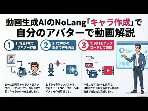 【スライド解説】動画生成AIのNoLang｢キャラ作成｣で自分のアバターで動画解説