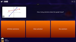 How many solutions does the graph have?... | Filo