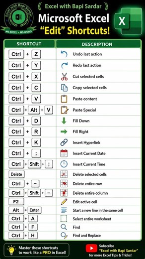 ⚡ Edit faster and work smarter with these essential Microsoft Excel Edit Shortcuts!
