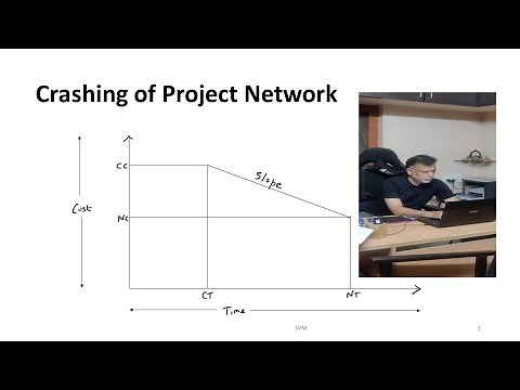 1 - Mastering Project Crashing – Time-Cost Trade-offs & Cost Considerations