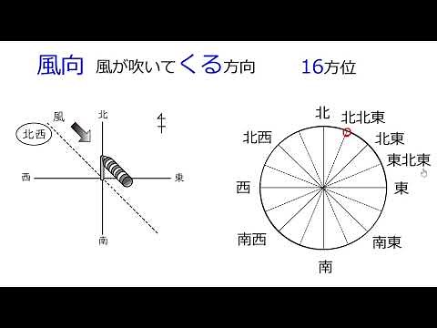 風向・風力