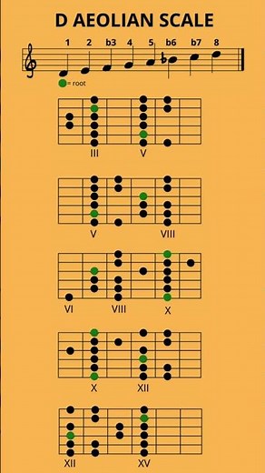 D Aeolian Scale TsTTsTT