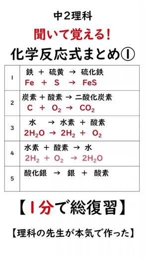 【1分で総復習】聞いて覚える！化学反応式まとめ①【中2理科】#shorts
