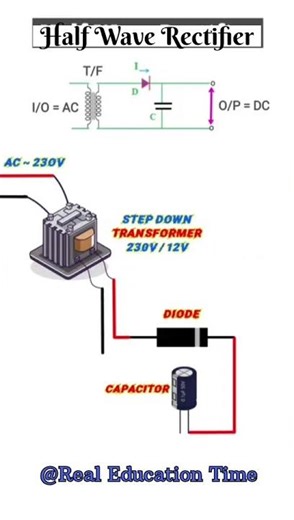 Half Wave Rectifier , change into ac to dc current for diode rectifier #experiment #physics #diode