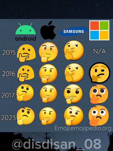 Creative Emoji Challenges and Editing with CapCut