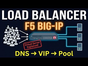 Load Balancer Basics: F5 BIG-IP & Virtual Servers Explained For Beginners