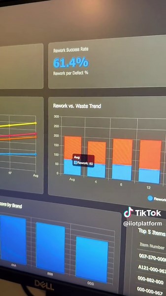 QC Dashboard อัพเดตเรียลไทม์จาก Excel