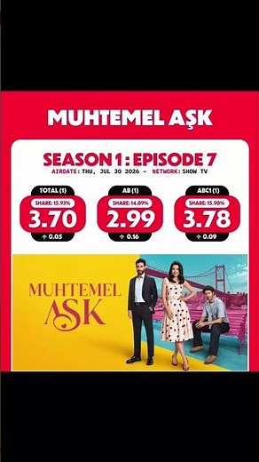 ريت مسلسل حب محتمل حلقة 7 #muhtemel_aşk #حب_محتمل #مسلسلات_تركية #turkishseries