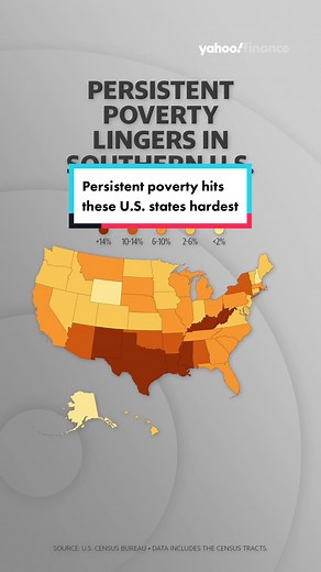 Some states are having difficulty shaking off high poverty rates, according to a report by the U.S. Census Bureau. Persistent poverty can be defined as an area that has consistently had poverty rates at 20% or above for a long duration, typically 30 years.⁠ #usa #poverty #censusbureau #mississippi #newmexico #louisiana #kentucky #texas #yahoofinance