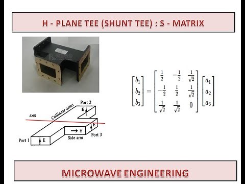 H - plane Tee - Microwave Engineering - UNIT V