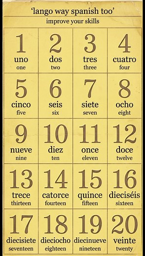Learn Spanish Basics: Top Tips for Beginner Spanish Learners
