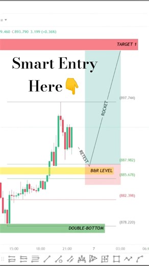 BNBUSDT Bullish Reversal CONFIRMED! 🚀 Don’t Miss This Entry Setup #silenttrader #shorts #crypto