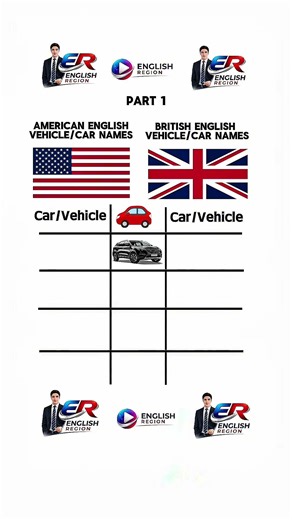 American Vs British | English Vehicles/Cars Names | Part 1. #shorts #english #foryou #shortvideo
