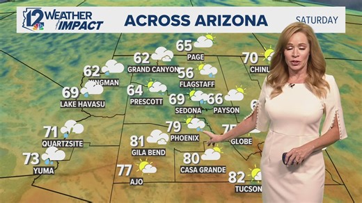 Rain, snow, wind expected in Arizona this weekend