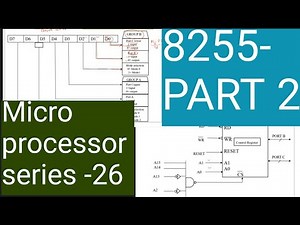 Microprocessor Lecture series-26|8255-part2| Control register| port address|BSR mode|Malayalam