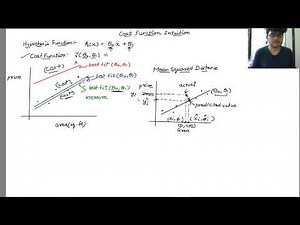 Linear Regression Cost Function Intuition in Machine Learning