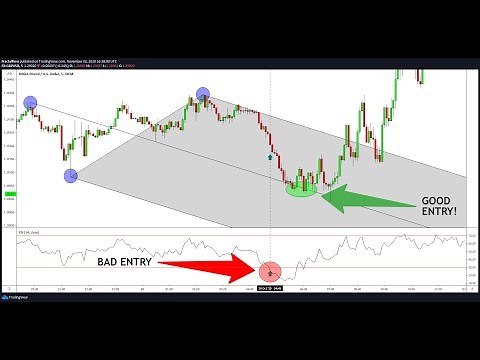 Do RSI Overbought/Oversold Strategies Work? (Use THIS Instead!)