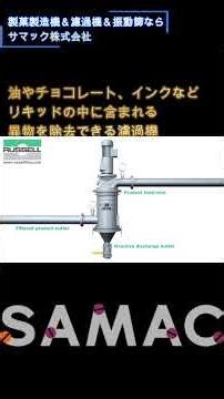 【工業用ろ過機】RUSSELL FINEX Self-Cleaning Filterとは？ノンストップ運転を実現する自動ろ過機