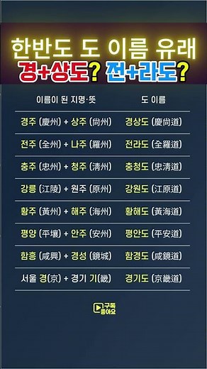 한반도 도 이름 유래 경+상도? 전+라도? #지명유래 #행정구역 #도이름 #지역이름