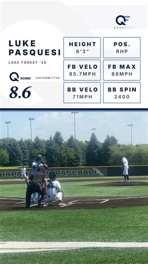 QuestFit Prospects on Instagram: "Luke Pasquesi | 6’3” | RHP Lake Forest High School | Class of 2026 Travel Team: Slammers (IL) Uncommitted 📈 QScore: 8.6 ✅ 📊 Verified Metrics: • Exit Velo Max: 82.7 MPH • Exit Velo Avg: 73.6 MPH • 60 YD: 7.01 • Fastball Velo Max: 88.0 MPH • Fastball Velo Avg: 85.7 MPH • Fastball Spin Rate: 2,300 RPM • Breaking Ball Velo: 71.0 MPH • Breaking Ball Spin Rate: 2,400 RPM • Changeup Velo: 80.0 MPH Pasquesi’s data reflects a balanced pitching profile with measurable f