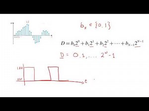 03 Analog and Digital Signals