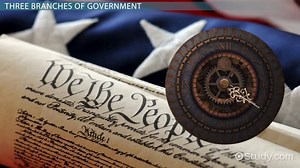 How the U.S. Government Evolved Over Time - Video | Study.com