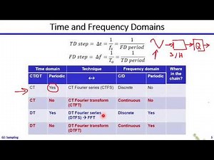 Analog Systems | Dr. Hesham Omran | Lecture 02 | Sampling