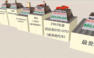 世界上最昂贵的东西排名，最后那几个谁也买不起