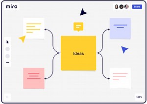 Using Miro for Better Digital Collaboration and Design Thinking