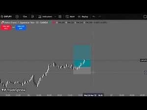 This is How I made $200 On CHF/JYP