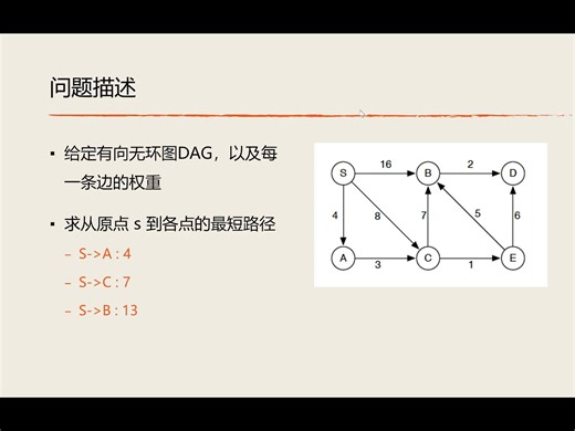 算法导论-ch8-贪心算法-最短路径Dijkstra算法及实现