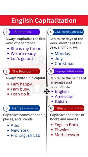 English Capitalization | Learn How to Capitalize Sentences, Names & More | English Grammar Lesson