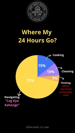 Indian Bahus can relate👀 #bahulife #indianfamily #trending #ytshorts #viral #NoMeTime #bahuproblems