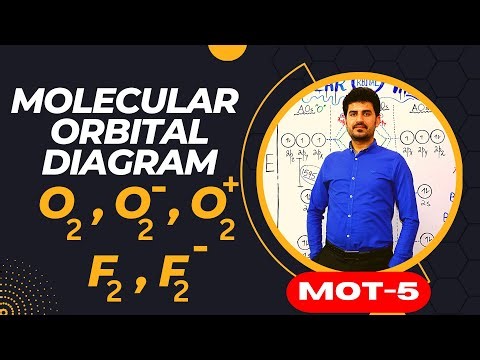 Ch#03: Lec#31: Molecular Orbital Diagram for O2 molecule by Dur Chemist / #quetta / #pakistan