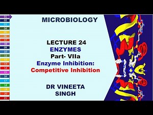 Enzyme Inhibition: Competitive Inhibition