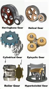 Different types of Gears Mechanism Follow/like/share for more interesting design information videos Tech Zoo #reelsfbシ #reelsviralシ #fb #reelsvideoシ #reelschallenge | Tech Zoo