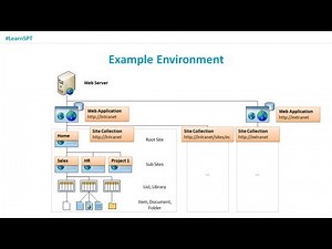 Storing Data in SharePoint 2010