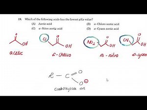 4 PSC question paper discussion Drugs control