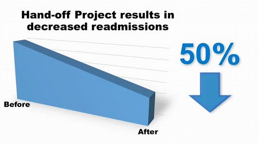 TST for Hand-off Communications