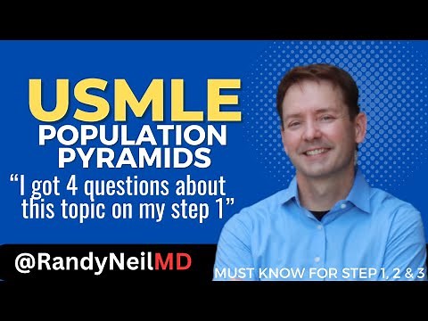 USMLE STEP 1, 2CK: POPULATION PYRAMIDS w/ Questions