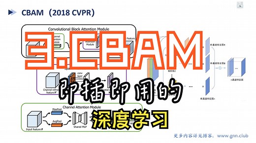 即插即用的深度学习专栏：3.CBAM: Convolutional Block Attention Module