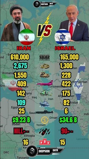 Iran vs Israel Military Power 2026