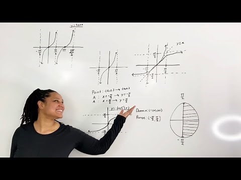 Graphing Inverse Tangent (ArcTangent) | Identifying the Domain and Range | (MathAngel369)