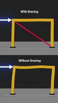 How Engineers Use Triangles To Stop Buildings From Falling Over?