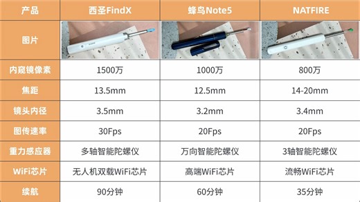 2026年可视掏耳勺横向测评！深度实测西圣FindX、蜂鸟Note5、NATFIRE！可视掏耳勺哪家强？谁才是真正的掏耳勺王者？