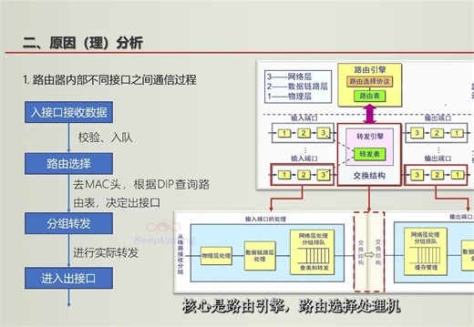 路由器之间直连接口配置不同网段IP地址之通信分析
