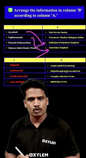 Social Reformers and Organizations !!