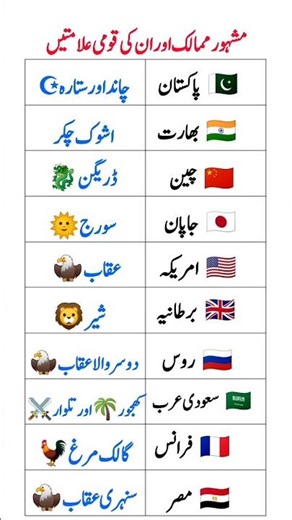Top 10 Countries and Their National Symbols 🌍