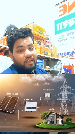 2026 का सबसे सस्ता और अच्छा Solar System 🏠 Best Solar Panels 2026 #solar #shorts