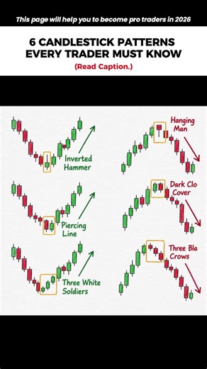 Master These Patterns or Stay Losing